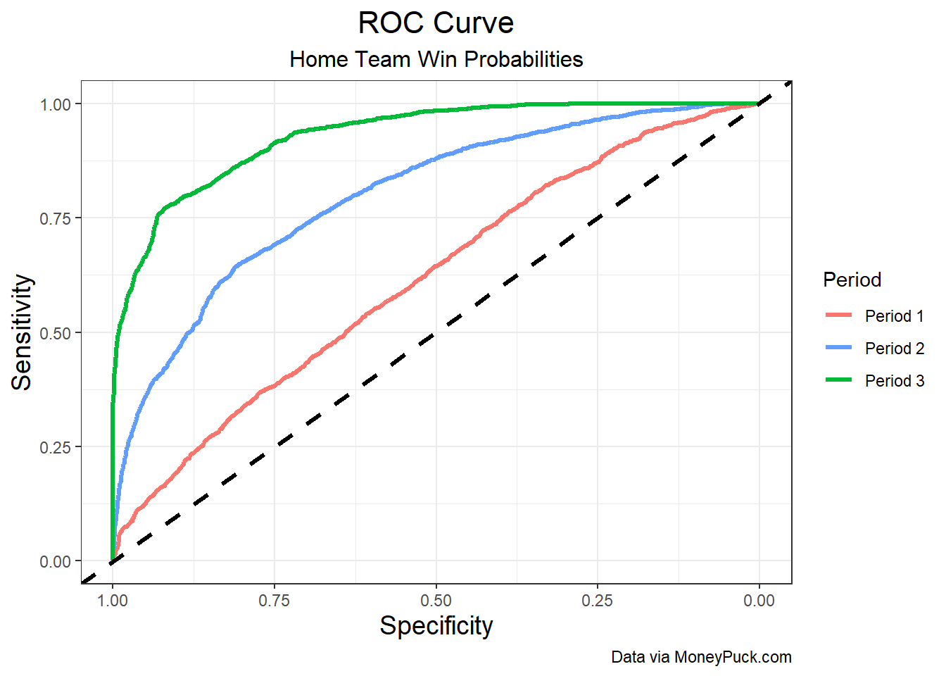 Rink Stats  Win Probabilities Metric, 1.0