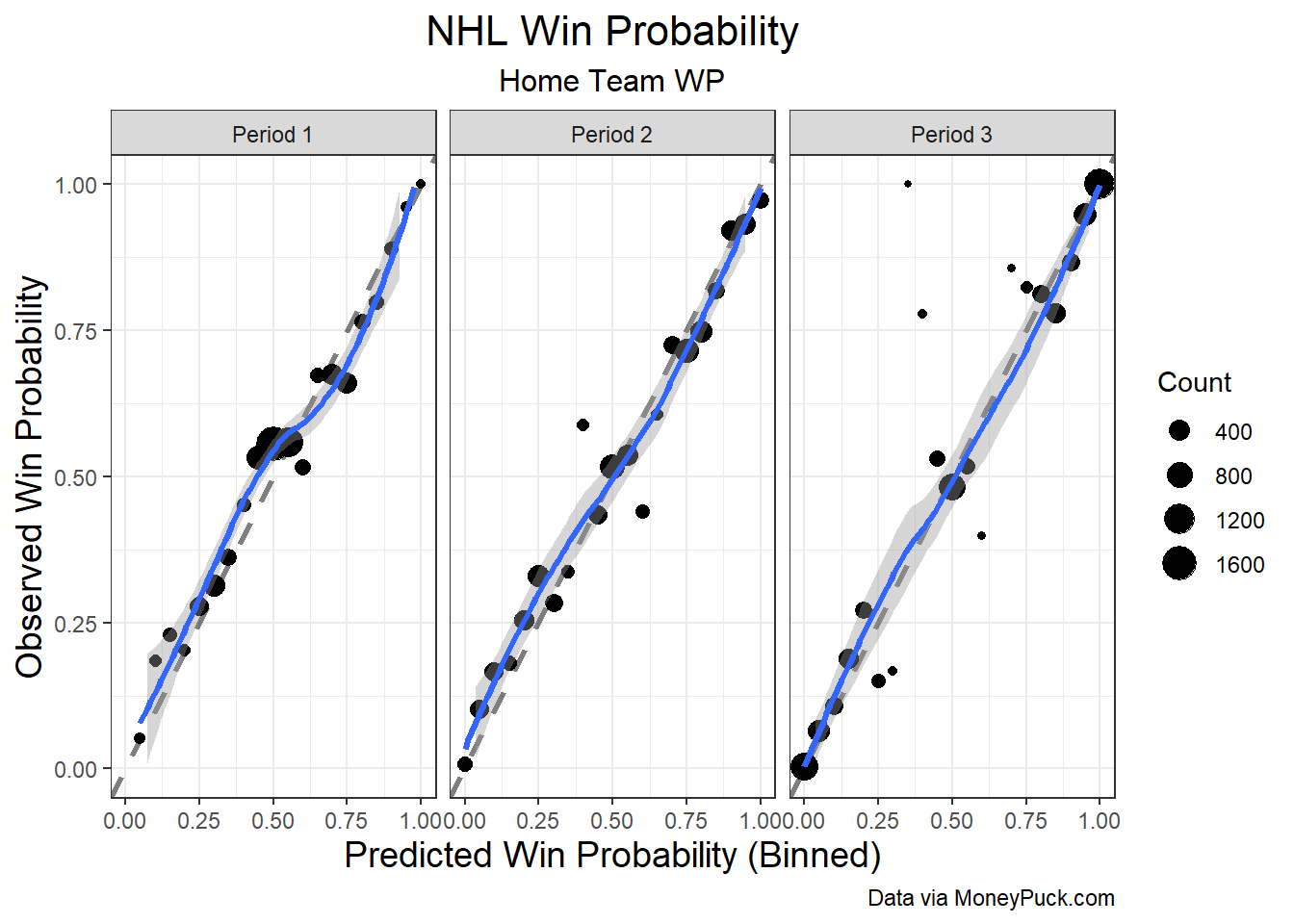 Constructing a Win Probability Graph Using plotly